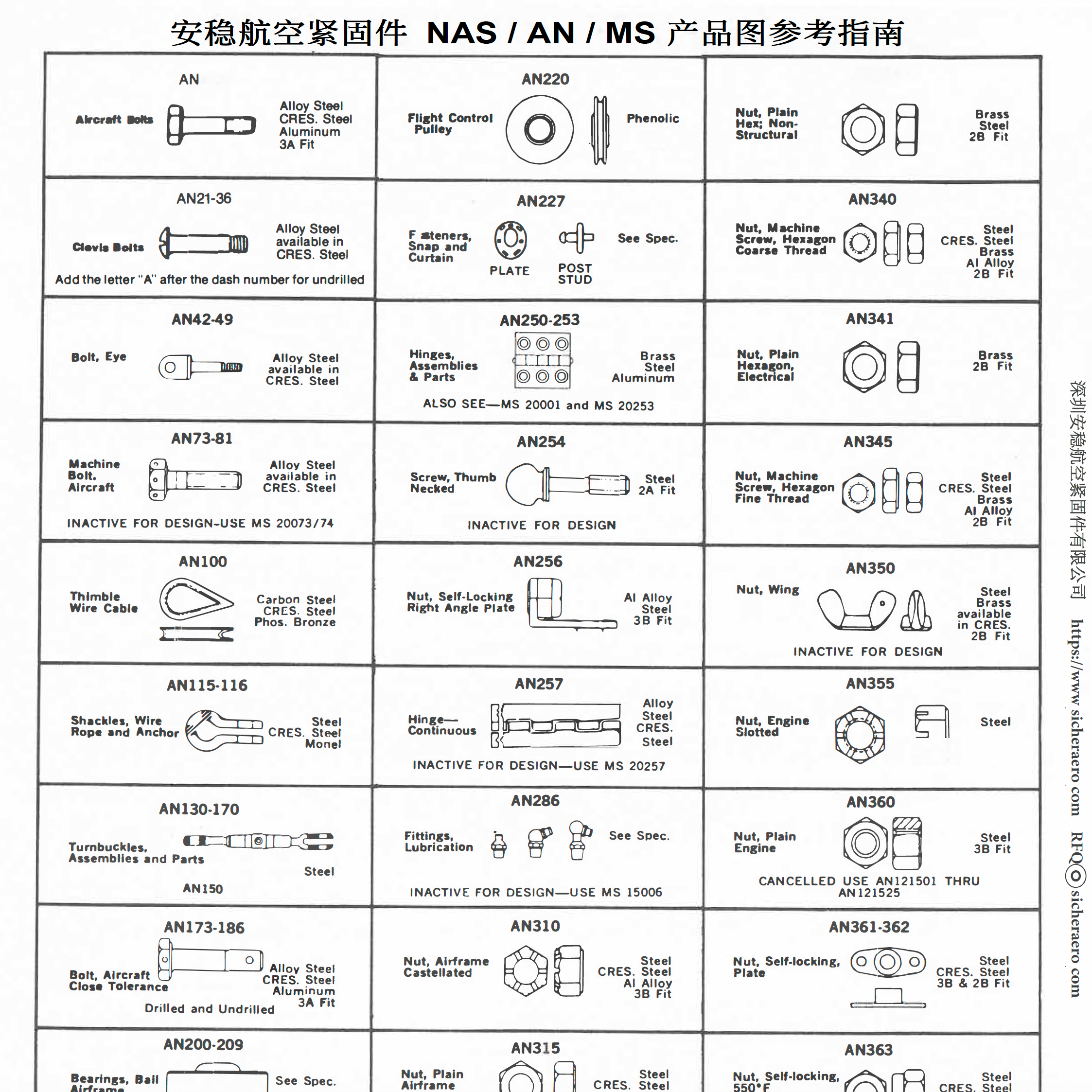 Sicher Aerospace Fasteners NAS / AN / MS Product Drawing Reference Guide